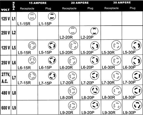 Nema Plug And Receptacle Reference Chart