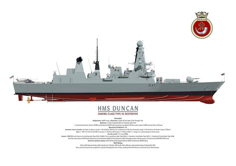 Ship Paintings by Ross Watton: HMS Duncan