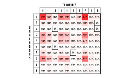 The Math Behind Super Bowl Squares Pools - Sports Illustrated