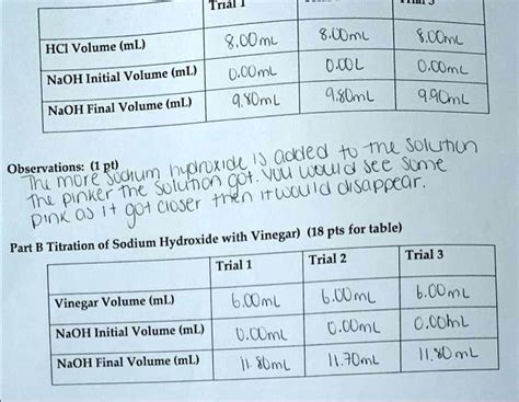 SOLVED: Vinegar is a solution of water and acetic acid (HC2H3O2). The reaction of acetic acid ...