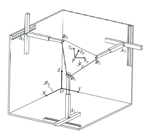 A 3-PPPS robot with 3 orthogonal prismatic joints. | Download Scientific Diagram