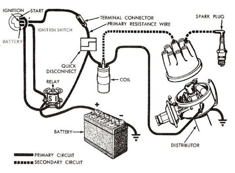 10 Parts Of Conventional Ignition System and Their Function - AutoExpose