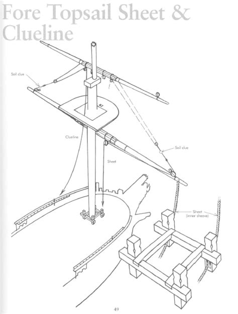 Help with understanding the rigging diagram - Masting, rigging and ...