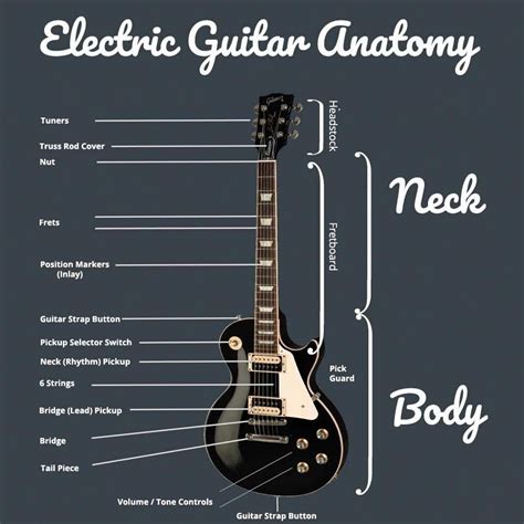 How To Tune An Electric Guitar Without A Tuner