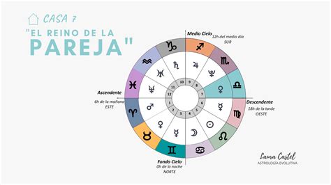 Descubrir 88+ imagen que significan las casas en la carta astral - Abzlocal.mx