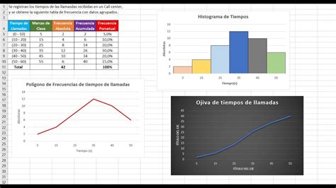 Diseñar un Histograma, Polígono de frecuencias y Ojiva con Excel - YouTube