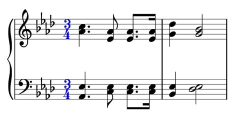 What is a Meter in Music? Definition, Types & Examples