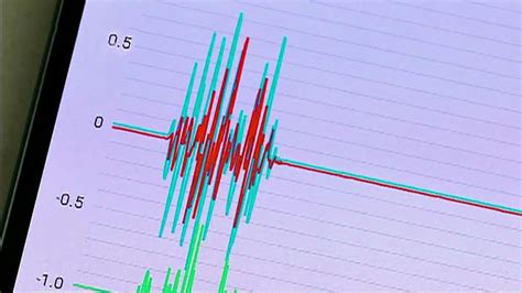 California unveils earthquake warning system | Fox News Video