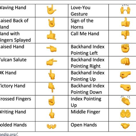 Hand Emoji Android Version History Handshake Unicode Emojis | The Best Porn Website