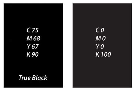 Photoshop 101: True Black (CMYK) - BittBox