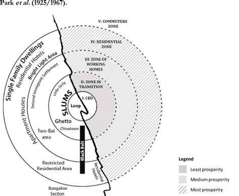 5: The concentric zone model of urban socio-structures. Adapted from | Download Scientific Diagram