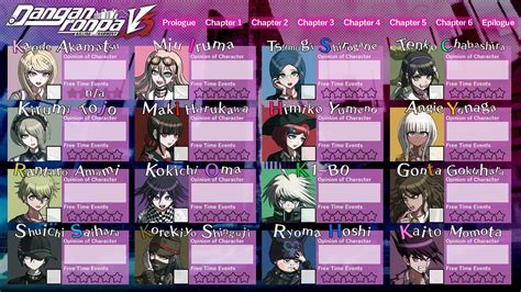 The Best 12 All Danganronpa V3 Characters Names