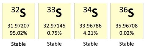 Sulfur (S): Properties & Uses – StudiousGuy