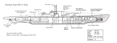 Interior layout of a German Type IXC U-boat | When World War II Came to ...