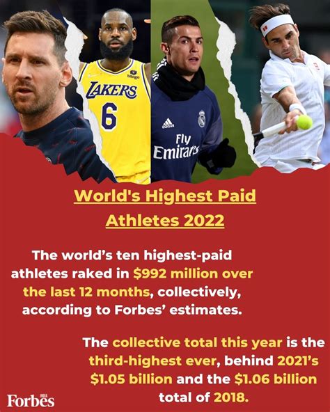 Sports, Football, Ronaldo, Tennis: Messi Is World's Highest-paid ...