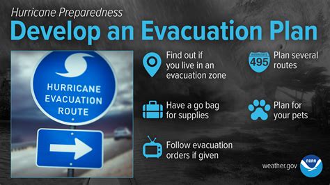 Develop an Evacuation Plan (Hurricane Preparedness) | National Oceanic and Atmospheric ...