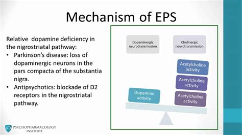 Antipsychotic Side Effects Explained: Parkinsonism and EPS - YouTube