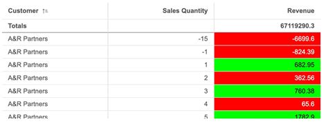 Creating tables | Qlik Developer Portal