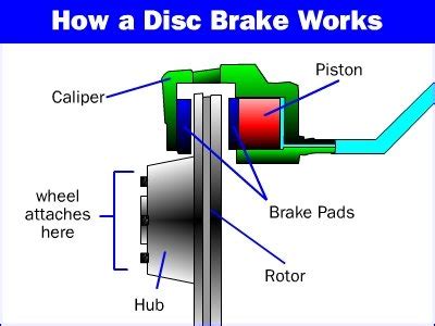 Brake Rotor Caliper – Auto Repair Help