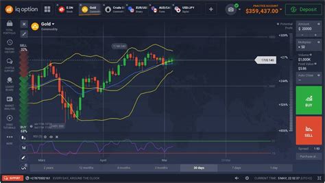 Importance Of Demo Trading For Long-Term Success - Smashing Trade