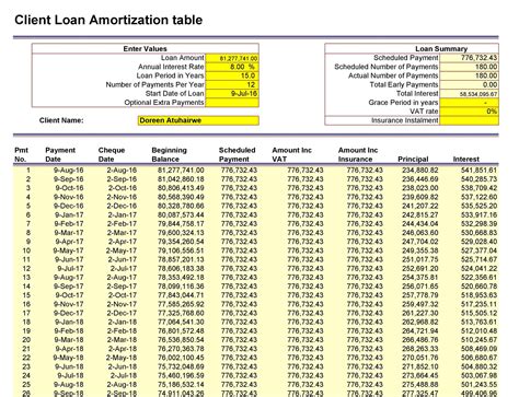 Loan Amortization Schedule Excel 30+ Free Example - RedlineSP