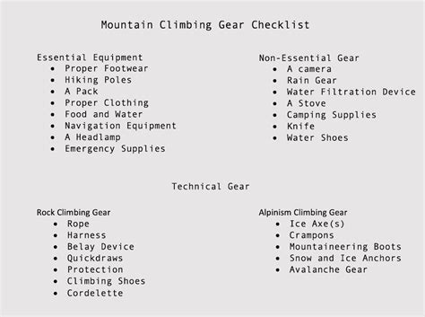 Mountain Climbing Gear List