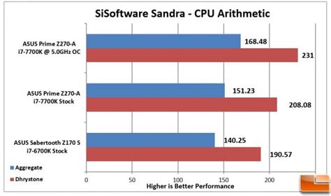 ASUS Prime Z270-A Motherboard Review - Page 7 of 11 - Legit Reviews