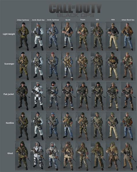 [BO] Call of Duty Black Ops (2010) all multiplayer character models HQ ...