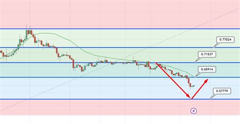 XRP Price Prediction as $1 Billion Trading Volume Sends XRP Down 10% ...