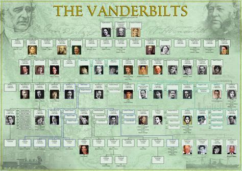 The Vanderbilts | Ancestry family tree, Vanderbilt