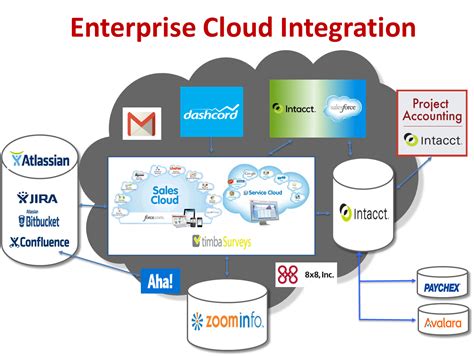 Enterprise Cloud Computing | Bluestone Consulting Group