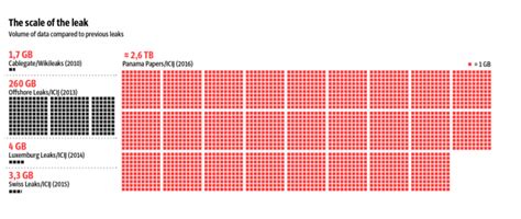 Here’s how over 400 journalists at dozens of news orgs reported out the ...