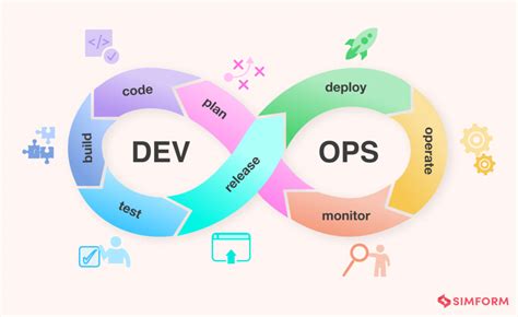 DevOps Lifecycle: 7 Phases Explained in Detail with Examples