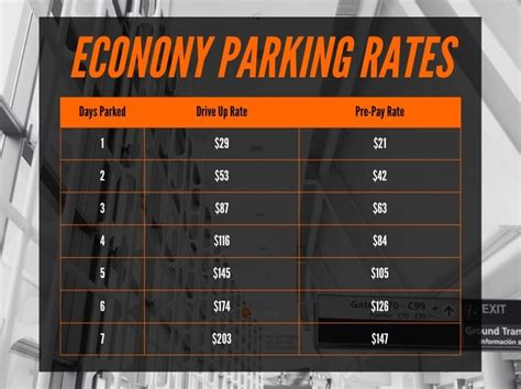 Parking Rates at Newark Airport (EWR) | Rate Guide & Information