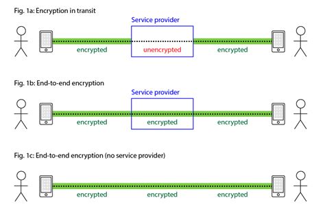 The Investigatory Powers Bill would increase cybercrime — Martin Kleppmann’s blog