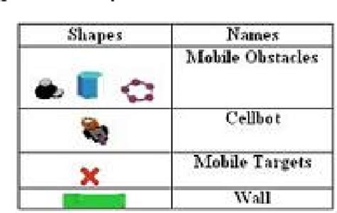 Table 1 from Using an Alternative Model in a Complex Environment for Nanorobotics Navigation ...