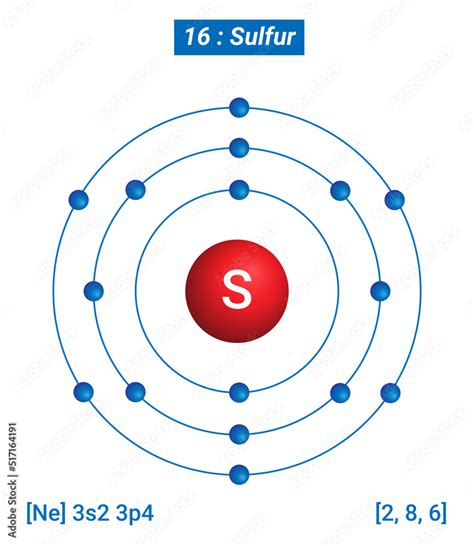 S Sulfur Element Information - Facts, Properties, Trends, Uses and comparison Periodic Table of ...