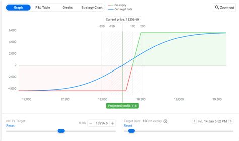 The Collar Option Strategy - An In-Depth Guide [+ Examples]