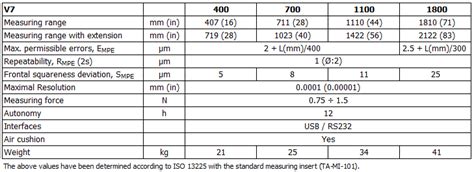 TRIMOS HEIGHT GAUGE V7 | Height Gauge, Measuring