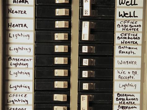 What is a Circuit Breaker Panel?