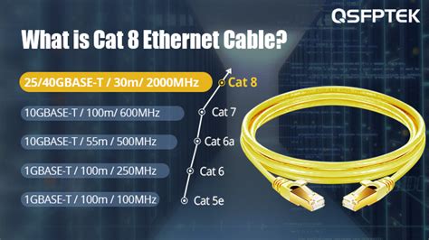 What is Cat 8 Ethernet Cable? - Wiki with FAQs - QSFPTEK Blog