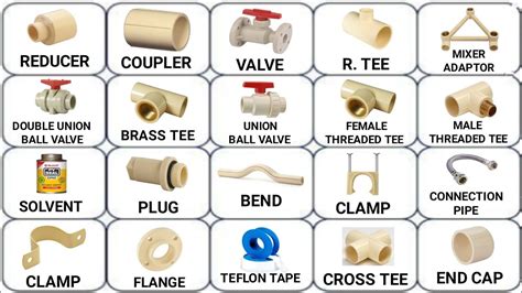 Gi Pipe Fittings Names And Images Pdf : Https Encrypted Tbn0 Gstatic Com Images Q Tbn ...