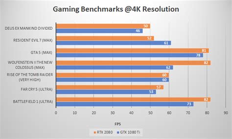 RTX 2080 vs GTX 1080 Ti Comparison & Benchmarks