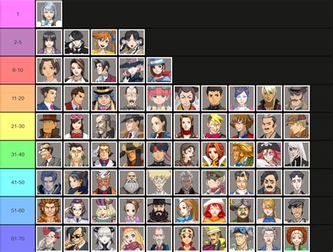 My 70 Favorite Ace Attorney Characters! : r/AceAttorney