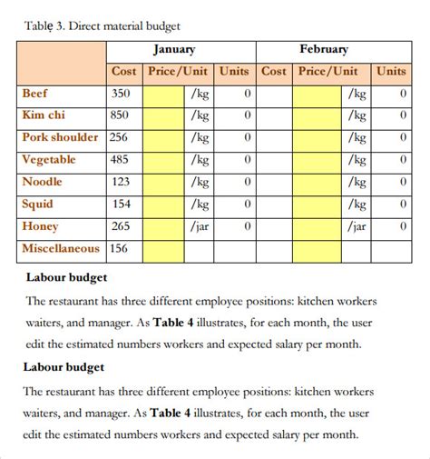 Restaurant Budget Template - 6 Free Download for PDF