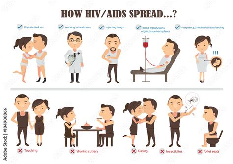 Vetor de hiv aids how hiv and aids transmitted Info Graphics .cartoon character, vector ...