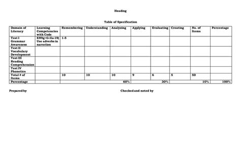 Table of Specification template 2 (Sample) | PPT