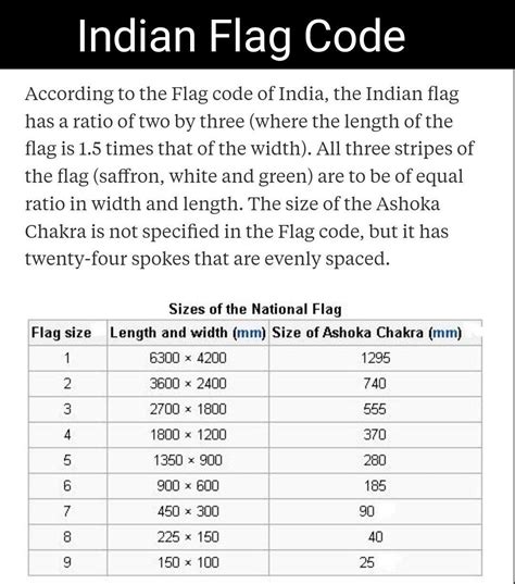 Indian Flag Code | Indian flag, Flag code, Coding