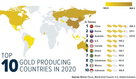 UPDATED: Top 10 Gold Producing Countries - U.S. Global Investors