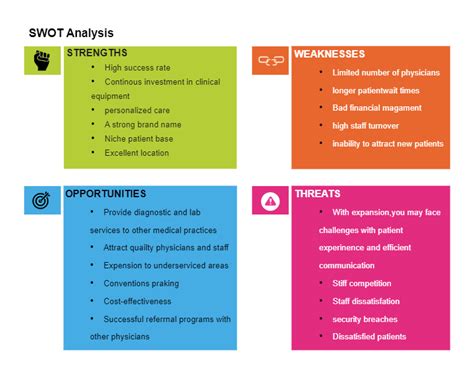 Swot Analysis Examples For Hospital